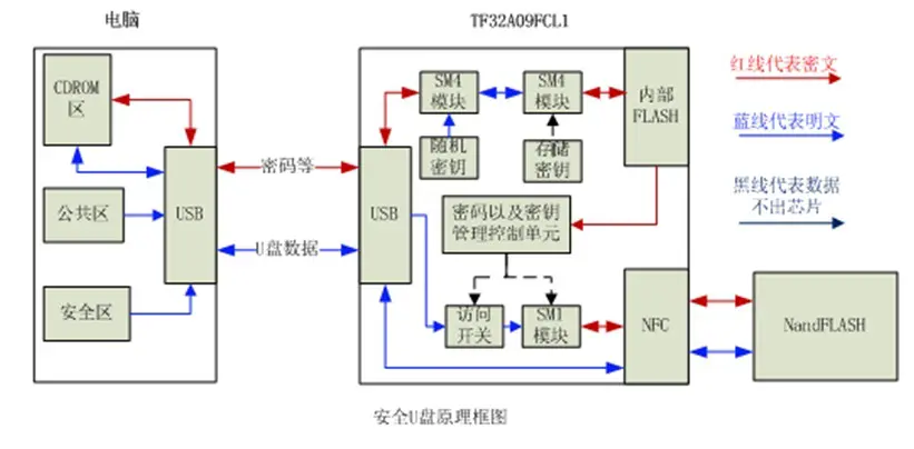 解决方案-加密U盘方案.jpg